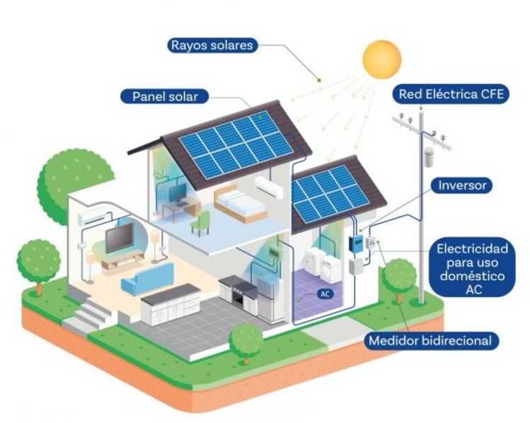 esquema de sistema fotovoltaico casero