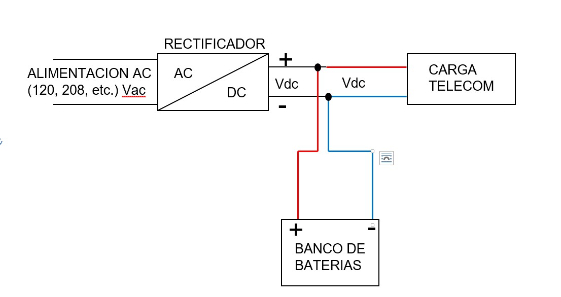 esquema de respaldo dc con baterias industriales
