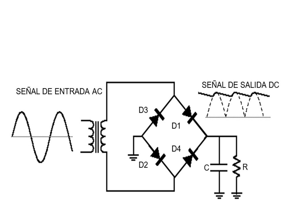 esquema de circuito de rectificador