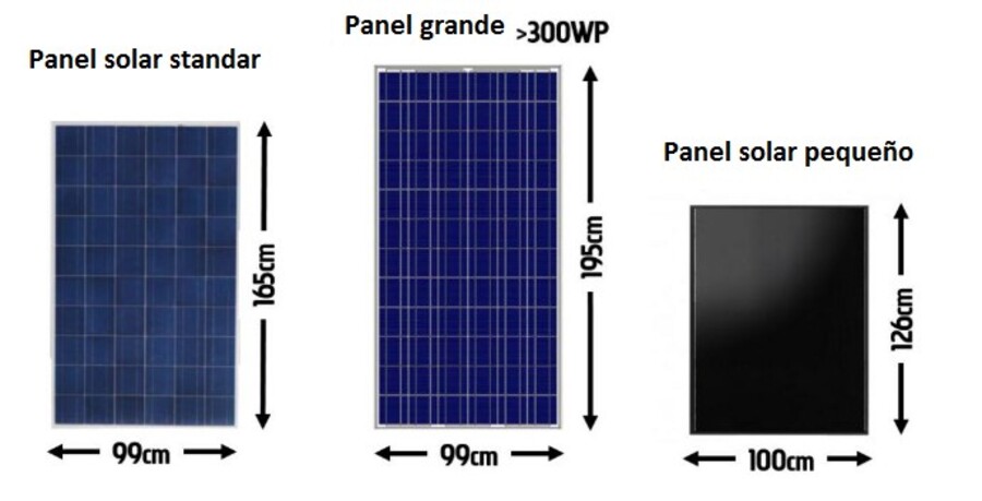 vale la pena instalar un sistema de energia solar en mi casa segun las dimensiones de los paneles solares