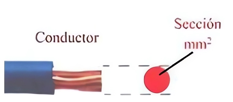 la sección del conductor eléctrico