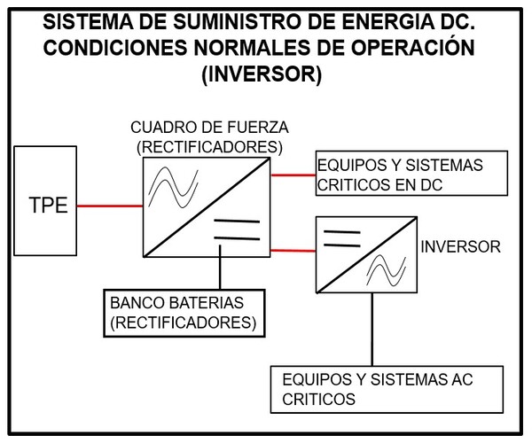 ac dc inverter under normal operating conditions