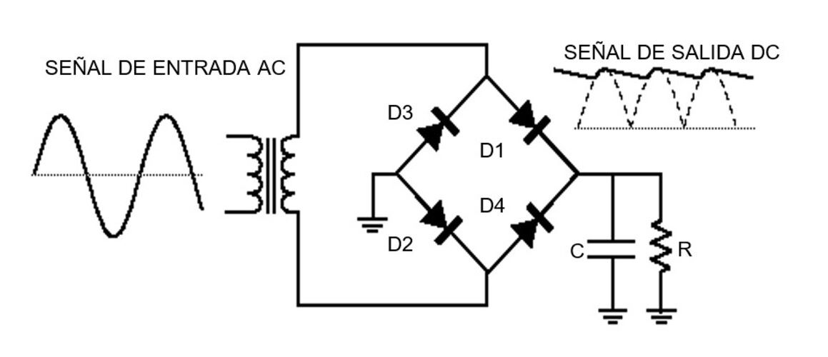 circuito rectificador por diodos no controlado