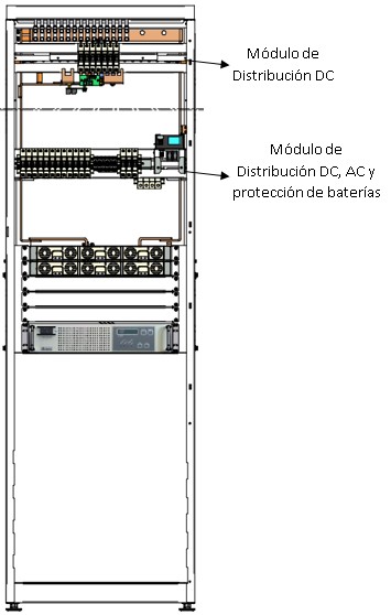 power distribution panel indicating modules
