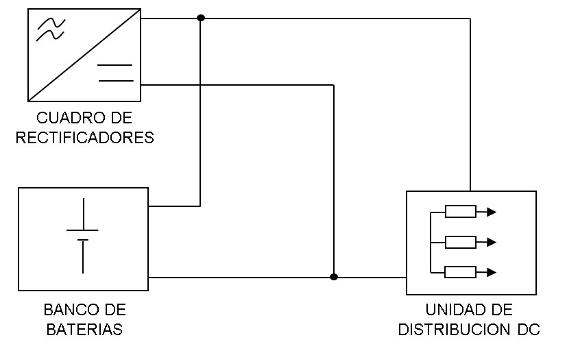 DC power distribution panel with distribution modules and battery