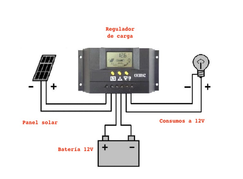 esquema de conexión de regulador de carga solar
