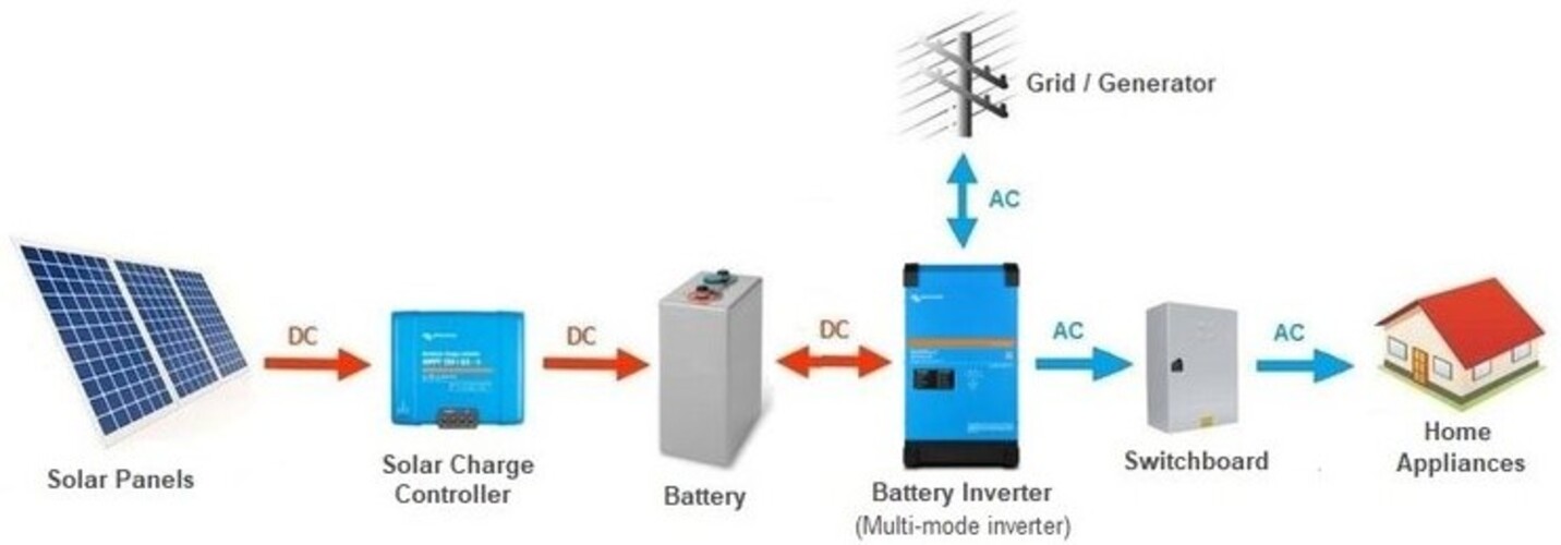 The solar inverter: what you need to know before buying it. Part 2 ...