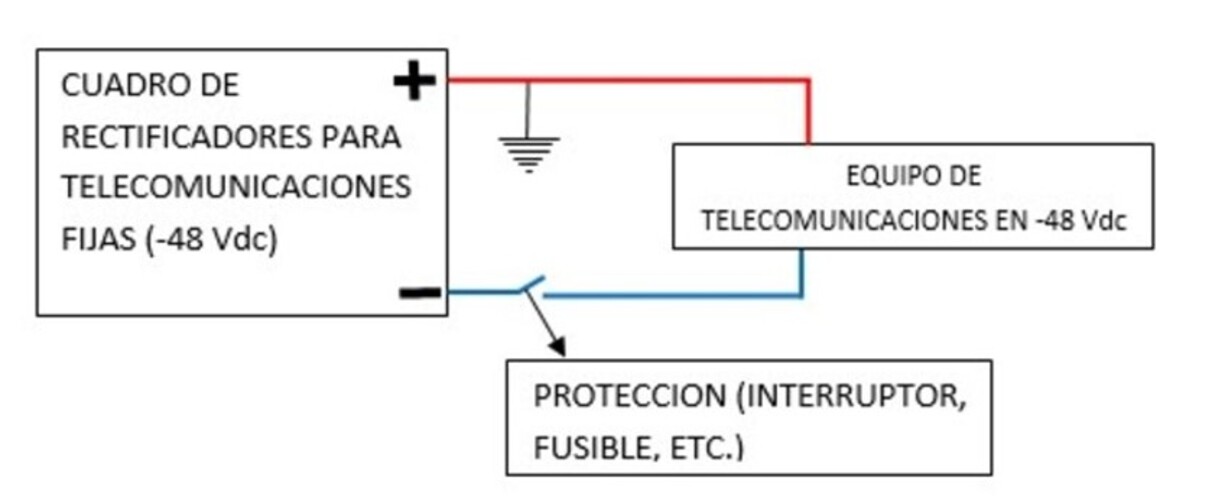Diagram illustrating DC distribution module protection connection