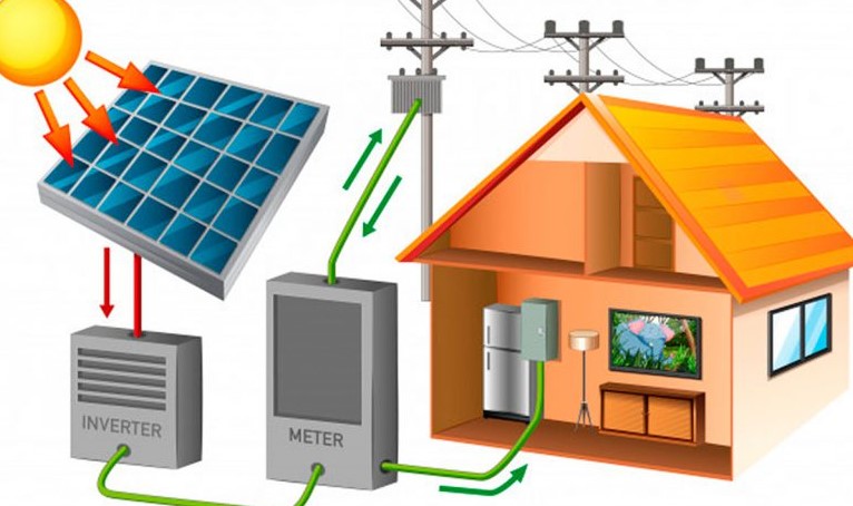 residential solar energy system