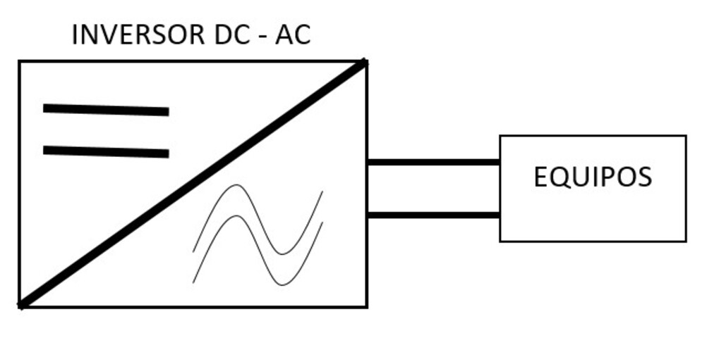 AC/DC inverter system diagram