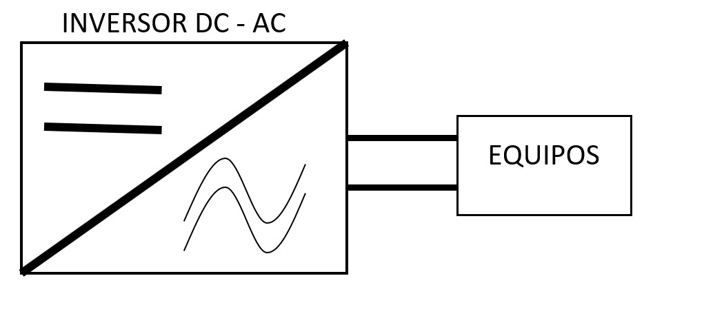pure sine wave AC/DC inverter output diagram