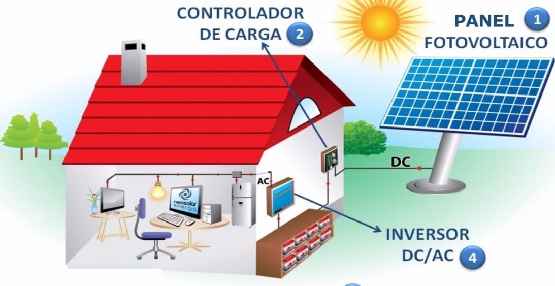 sistema de energía solar barato para casa