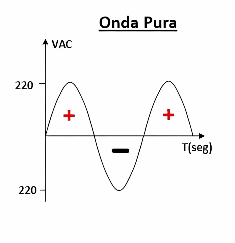 pure sine wave inverter