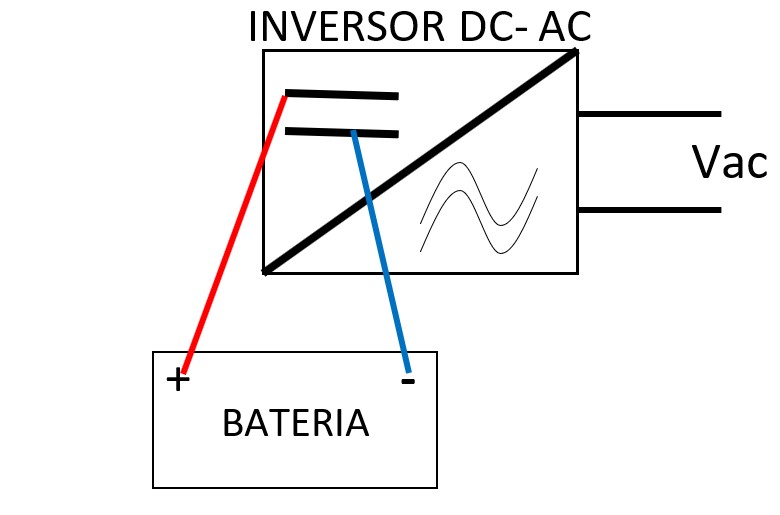 batería conectada al inversor para el cálculo de capacidad de baterías