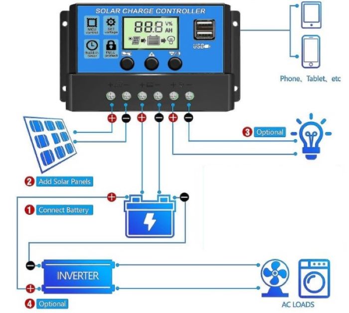 controlador de carga solar y demás elementos para el funcionamiento del sistema de energía solar