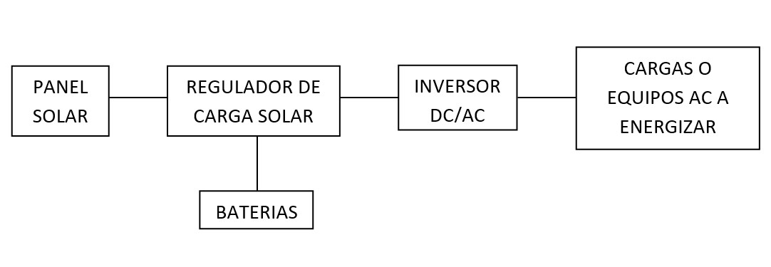 esquema de funcionamiento del sistema de energía solar