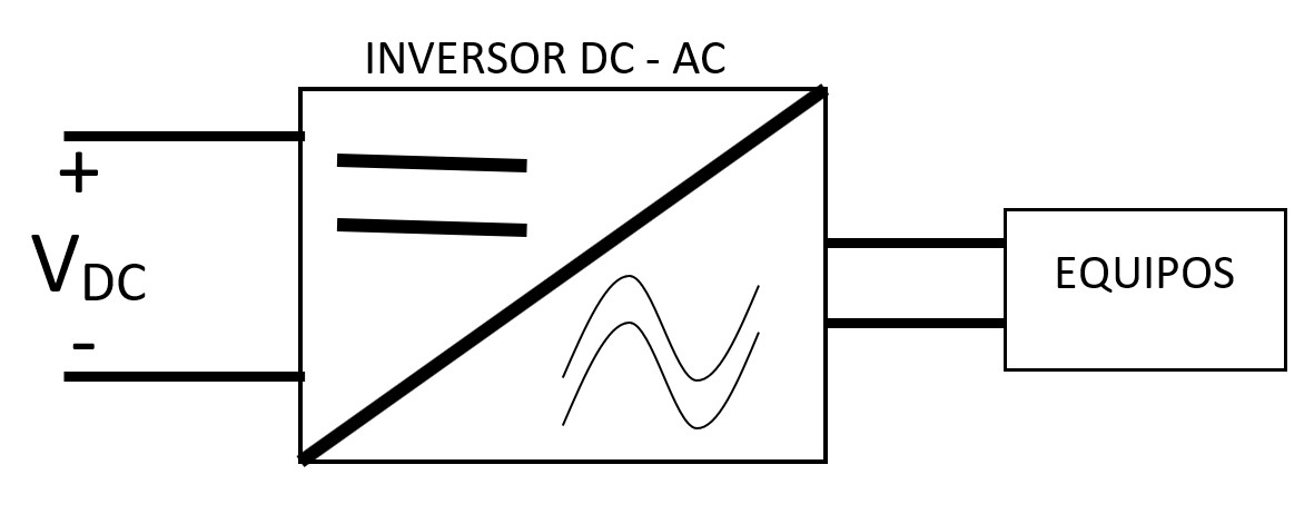 esquema del inversor