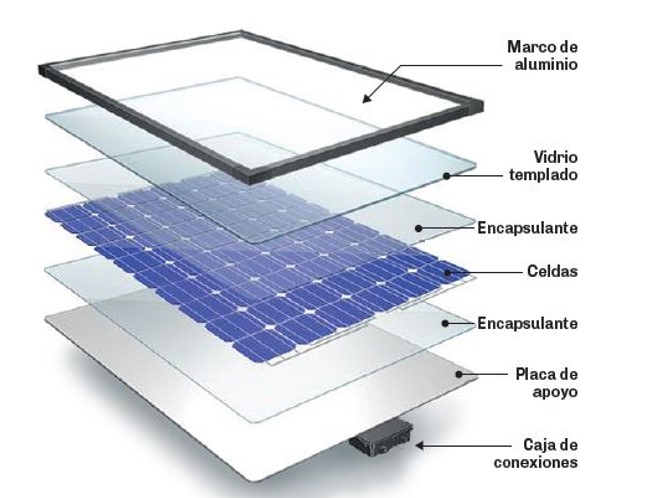 partes de un panel solar