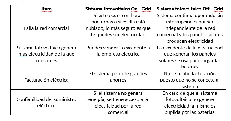 diferencias entre tipos de sistema de energía solar