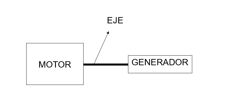 esquema simplificado de grupo electrógeno  