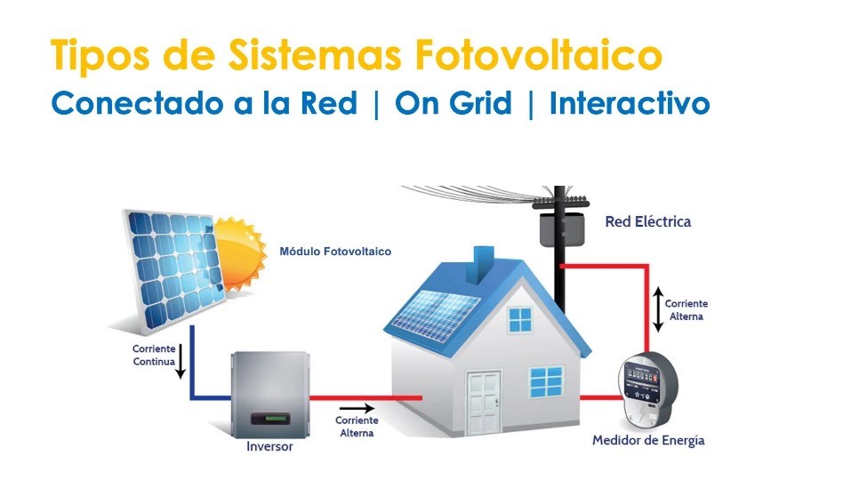 on grid o sistema conectado en tipos de sistema de energía solar