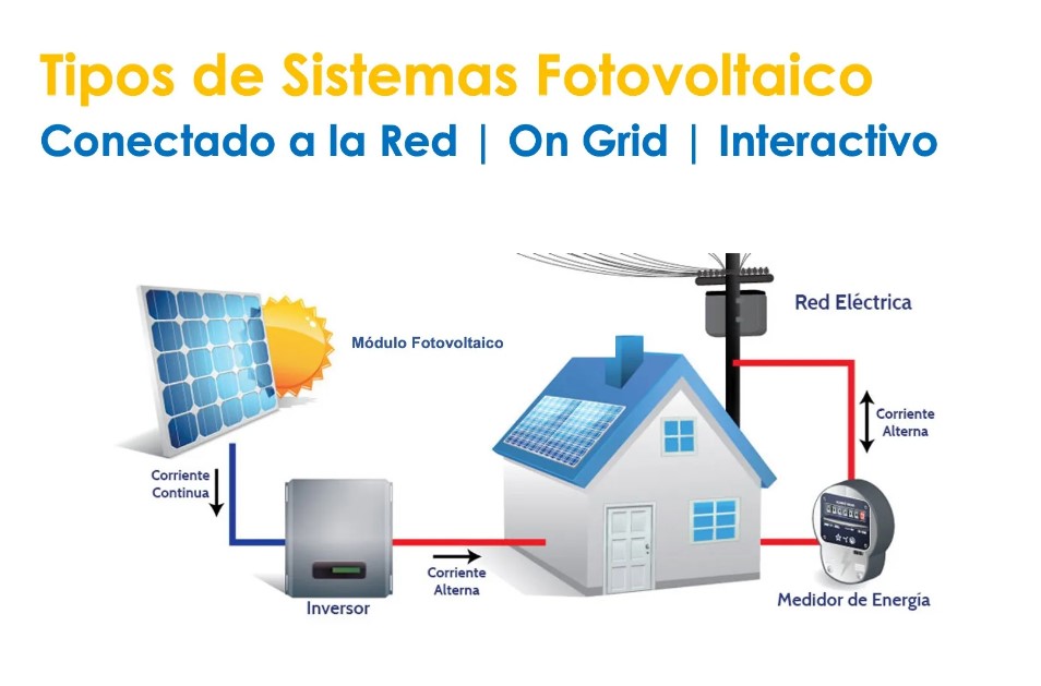 types of photovoltaic systems