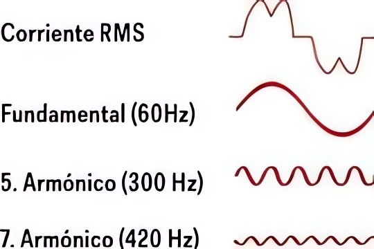 harmonic distortion waves in AC/DC rectifier