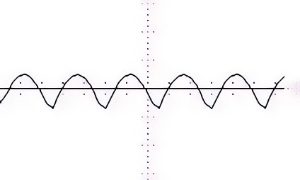 ripple factor wave of AC/DC rectifier