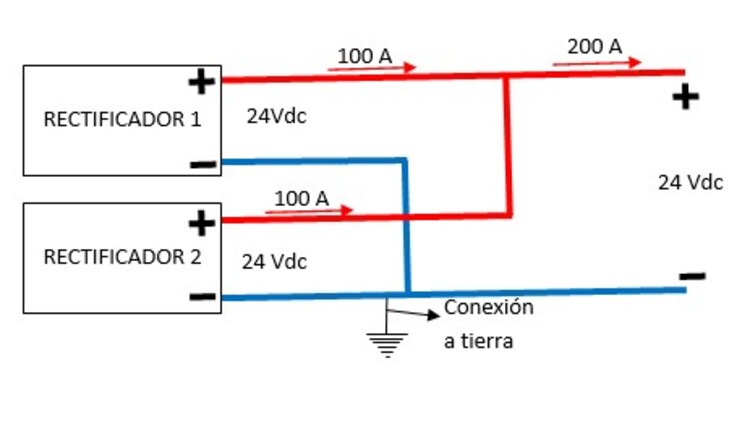 AC-DC rectifiers in parallel