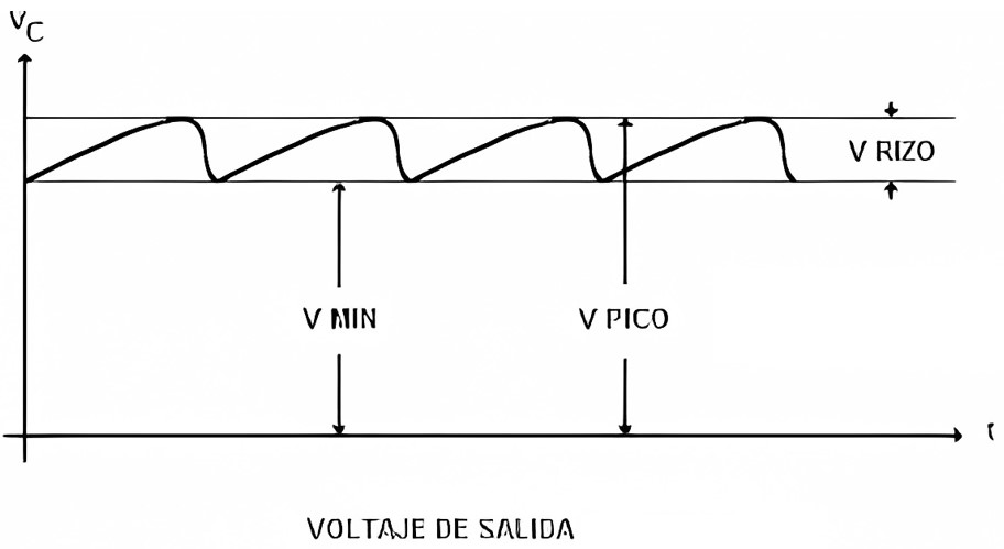 ripple factor in AC-DC rectifier