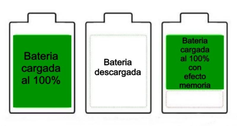 el efecto memoria en baterías estacionarias nuevas y viejas