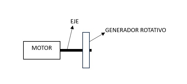 esquema de grupo electrógeno