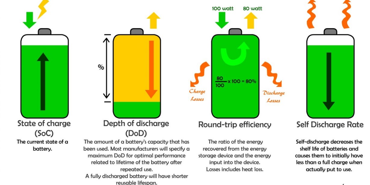 capacidad de baterías en carga y descarga
