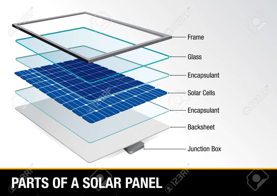 paneles solares